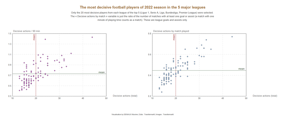 Most decisive players