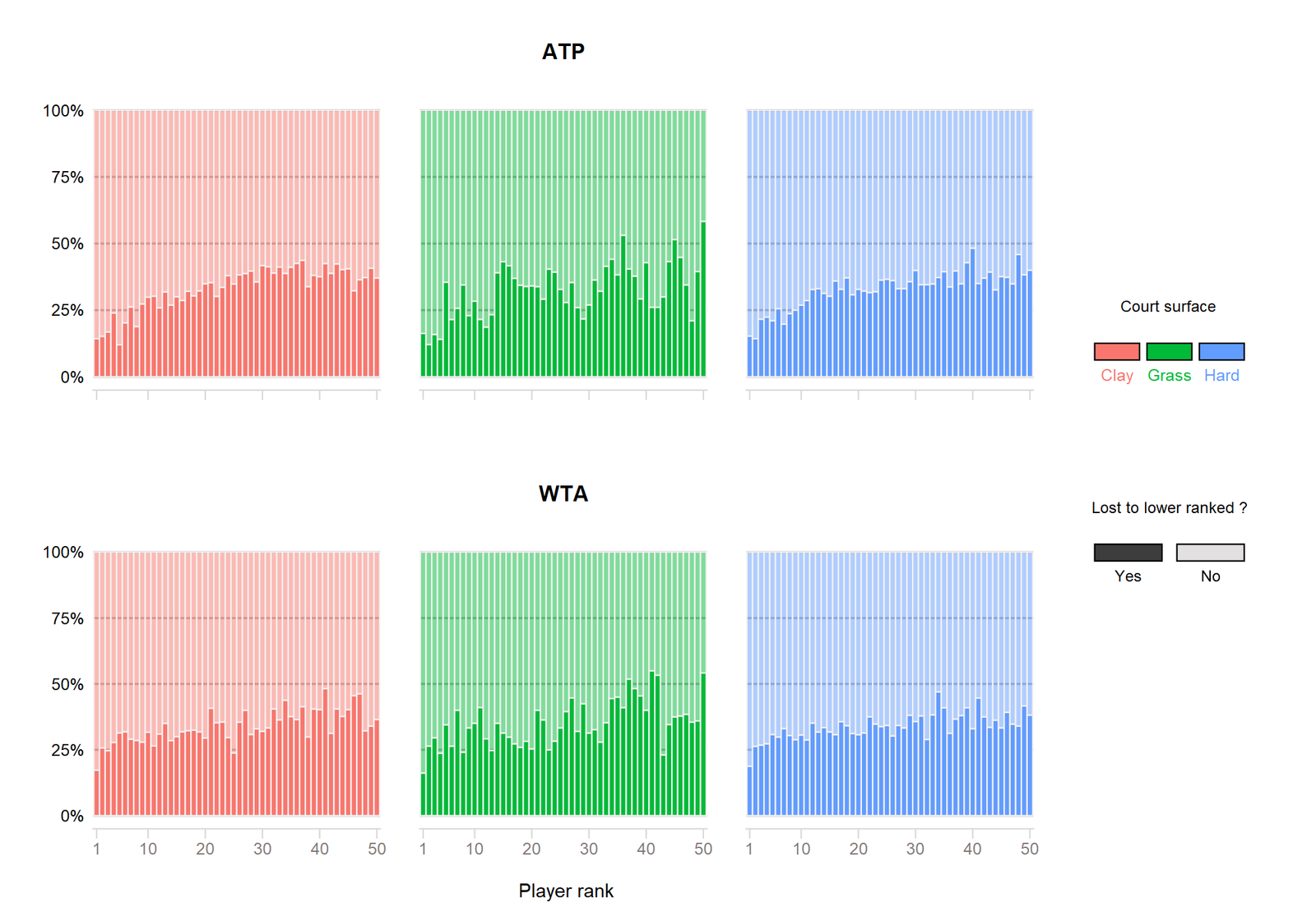 ATP WTA comparison